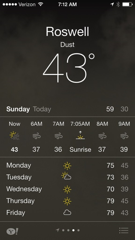 Forecast: Dust
